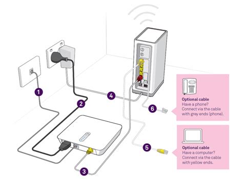 telstra phone junction box where is it|telstra nbn box diagram.